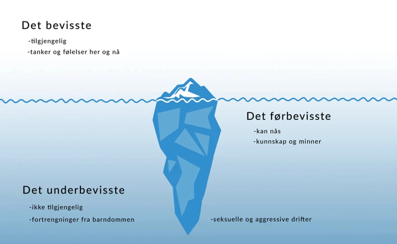 Drømmesymboler