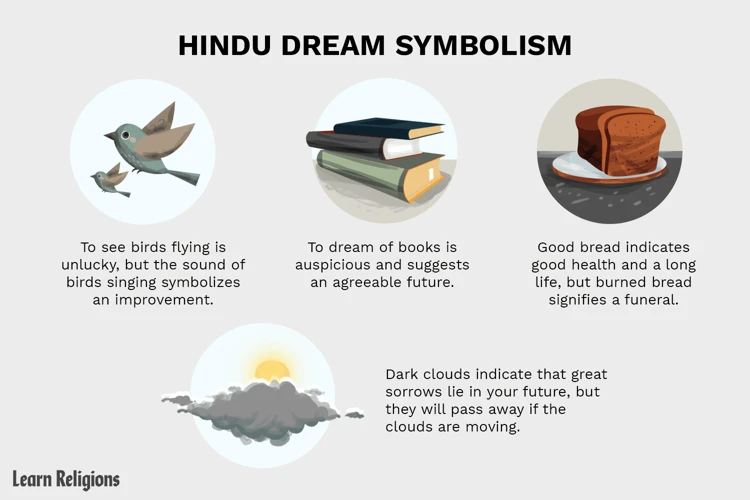Hinduistiske Guder Og Drømmene Deres