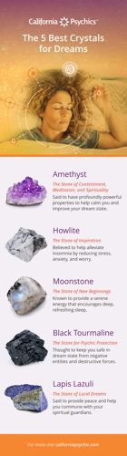 Hvordan Fungerer Krystaller For Drømmer?