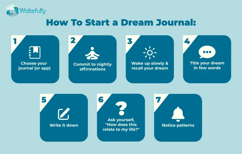 Hvordan Bruke En Drømmejournal