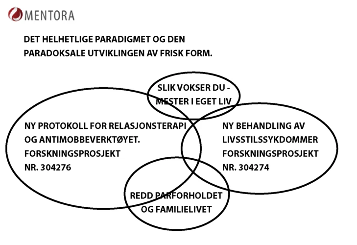 Hvorfor Er Prosessdrømmer Viktig?