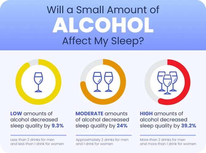 Effekten Av Alkohol På Søvnen