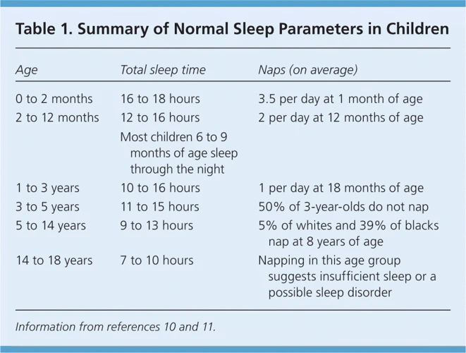 Hva Er Søvnforstyrrelser Hos Barn?