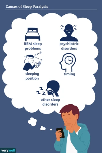 Hva Er Årsakene Til Søvnparalyse?