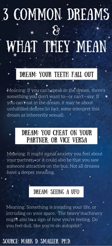 Hva Betyr Det Å Drømme Om Tennene Dine?