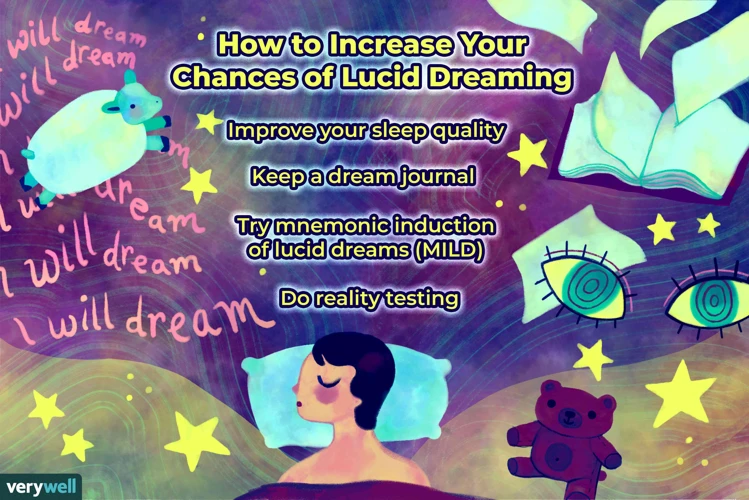 Hva Er Lucid Dreaming?
