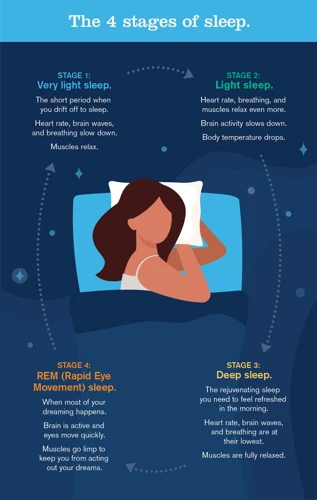 Hvorfor Er God Søvn Viktig?