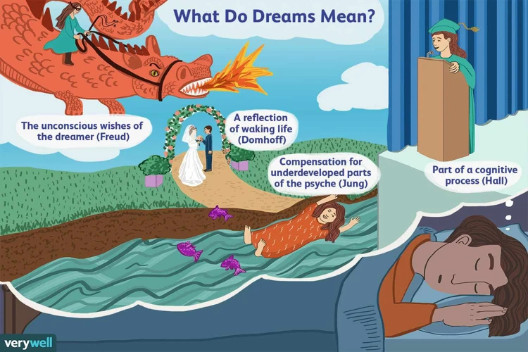 Hvorfor Er Det Viktig Å Huske Drømmer?